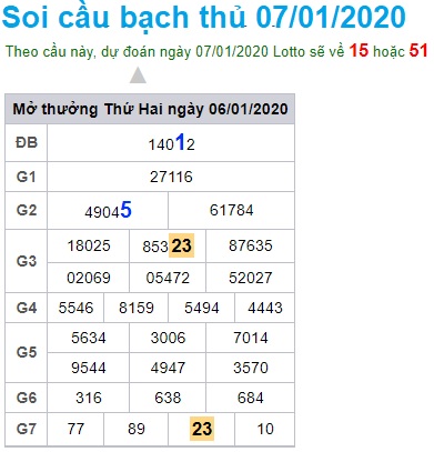 Soi cầu XSMB 7-1-2020 Win2888