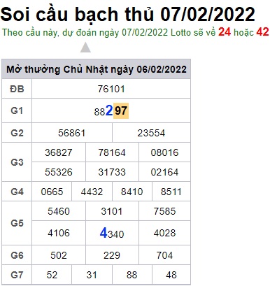 Soi cầu XSMB 07-2-2022 Win2888