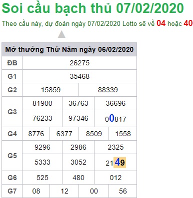 Soi cầu XSMB 7-2-2020 Win2888