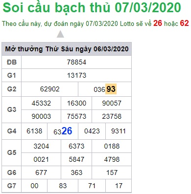 Soi cầu XSMB 7-3-2020 Win2888