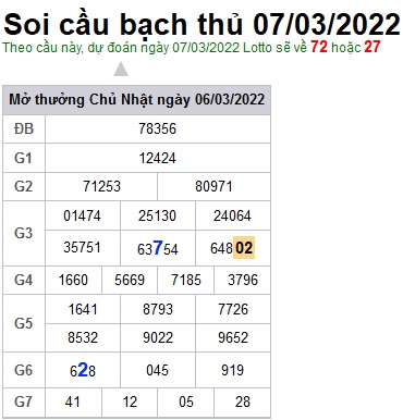 Soi cầu XSMB 07-3-2022 Win2888