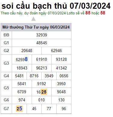 Soi cầu XSMB 07-03-2024 Win2888 Dự đoán xổ số miền bắc VIP thứ 5