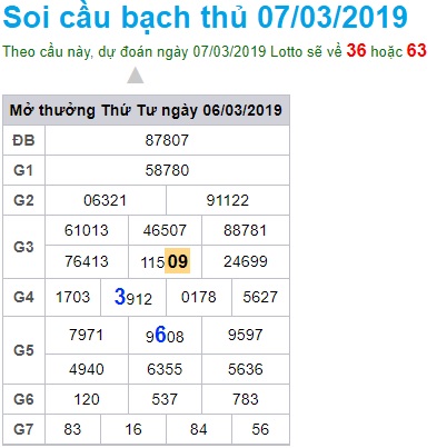 Soi cầu XSMB Win2888 7-3-2019