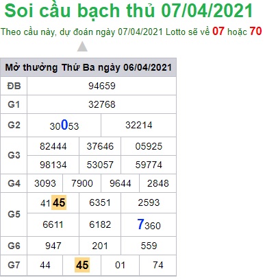 Soi cầu XSMB 7-4-2021 Win2888