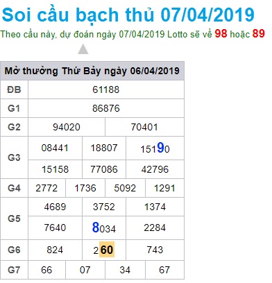 Soi cầu XSMB 7-4-2019 Win2888