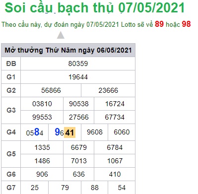 Soi cầu XSMB 7-5-2021 Win2888