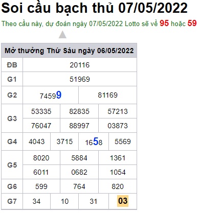Soi cầu XSMB 07-05-2022 Win2888 Dự đoán cầu lô miền bắc thứ 7