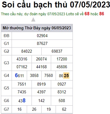 Soi cầu XSMB 07-05-2023 Win2888 Chốt số dàn Đề Miền Bắc chủ nhật
