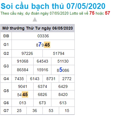 Soi cầu XSMB 7-5-2020 Win2888