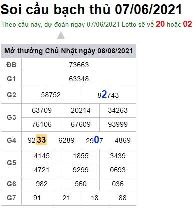 Soi cầu XSMB 7-6-2021 Win2888