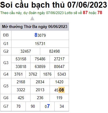 Soi cầu XSMB 07-06-2023 Win2888 Dự đoán Cầu Đề Miền Bắc thứ 4