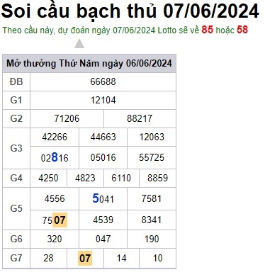 Soi cầu XSMB 07-06-2024 Win2888 Dự đoán xổ số miền bắc VIP thứ 5