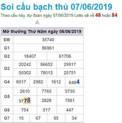 Soi cầu XSMB Win2888 7-6-2019