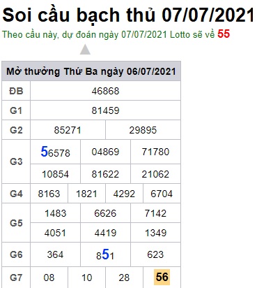 Soi cầu XSMB 7-7-2021 Win2888