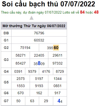 Soi cầu XSMB Win2888 07-07-2022 Chốt số Cầu Lô Miền Bắc thứ 5