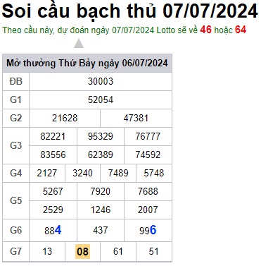 Soi cầu XSMB 07-07-2024 Win2888 Dự đoán Xổ Số Miền Bắc chủ nhật