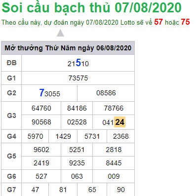 Soi cầu XSMB 7-8-2020 Win2888