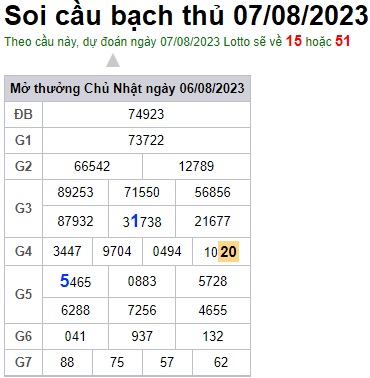 Soi cầu XSMB 07-08-2023 Win2888 Chốt số lô đề miền bắc thứ 2