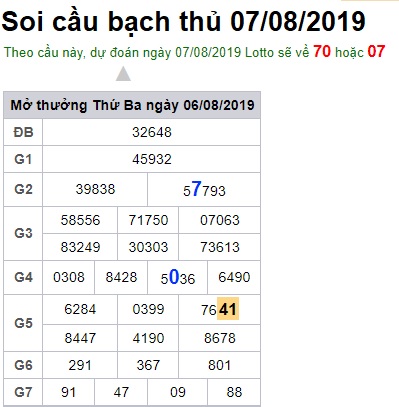 Soi càu XSMB 7-8-2019 Win2888