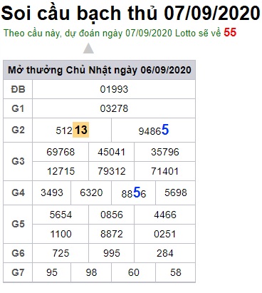 Soi cầu XSMB 7-9-2020 Win2888 Chốt số Cầu Lô Miền Bắc thứ 2