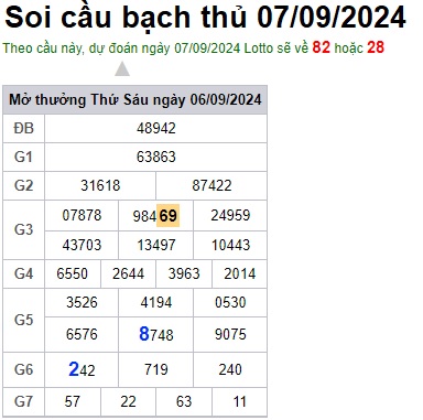 Soi cầu XSMB Win2888 07-09-2024 Chốt số cầu lô miền bắc thứ 7
