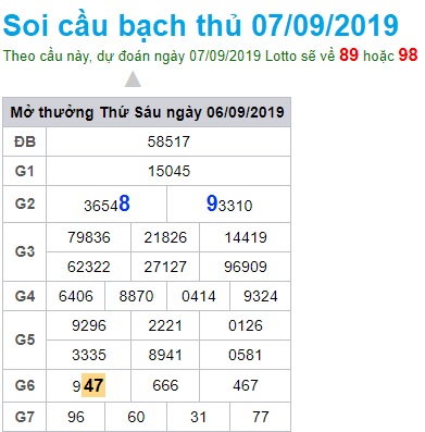 Soi cầu XSMB 7-9-2019 Win2888