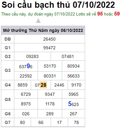 Soi cầu bạch thủ 07/08/2022