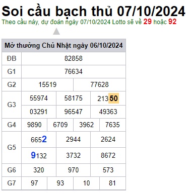 Soi cầu XSMB 07-10-2024 Win2888 Dự đoán Cầu Lô Miền Bắc thứ 2