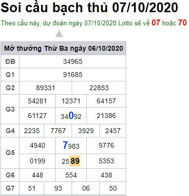 Soi cầu XSMB 7-10-2020 Win2888