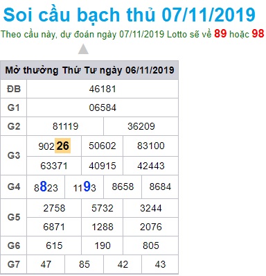 Soi cầu XSMB 7-11-2019 Win2888