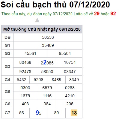 Soi cầu XSMB 7-12-2020 Win2888