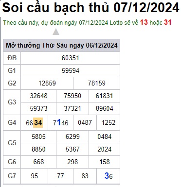 Soi cầu XSMB 07-12-2024 Win2888 Dự đoán xổ số miền bắc thứ 7