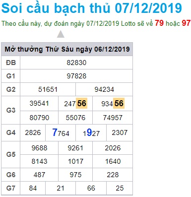 Soi cầu XSMB 7-12-2019 Win2888