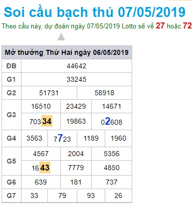 Soi cầu XSMB 7-5-2019 Win2888 Chốt số xổ số miền bắc thứ 3