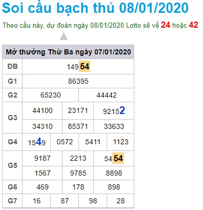 Soi cầu XSMB 8-1-2020 Win2888