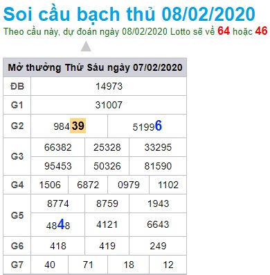 Soi cầu XSMB 8-2-2020 Win2888