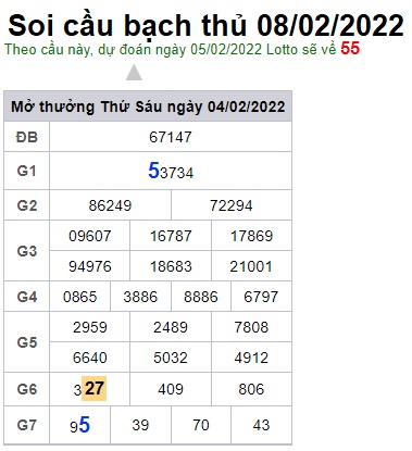 Soi cầu XSMB 08-2-2022 Win2888