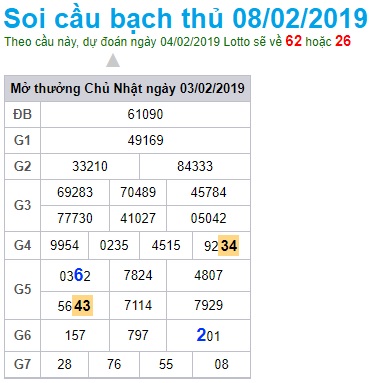 Soi cầu XSMB Win2888 08-02-2019 