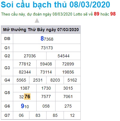 Soi cầu XSMB 8-3-2020 Win2888