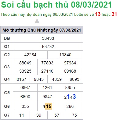 Soi cầu XSMB 8-3-2021 Win2888