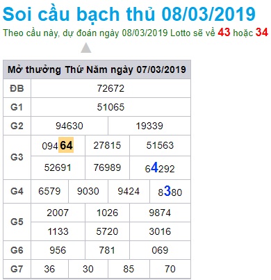 Soi cầu XSMB 8-3-2019 Win2888