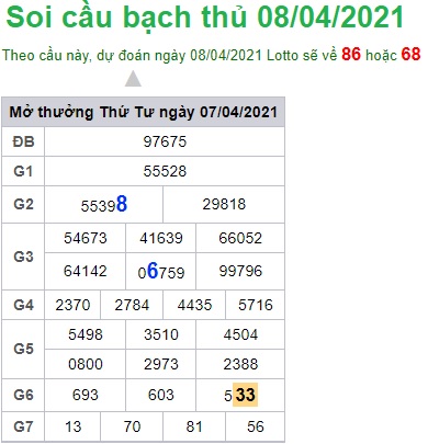 Soi cầu XSMB 8-4-2021 Win2888