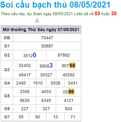 Soi cầu XSMB 8-5-2021 Win2888