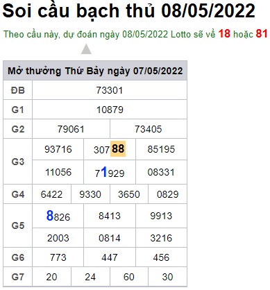 Soi cầu XSMB Win2888 08-05-2022 Dự đoán cầu lô miền bắc chủ nhật