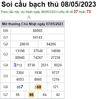 Soi cầu XSMB 08-05-2023 Win2888 Chốt số Lô Đề Miền Bắc thứ 2
