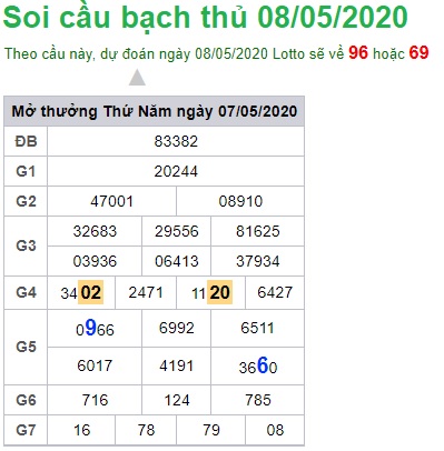 Soi cầu XSMB 8-5-2020 Win2888