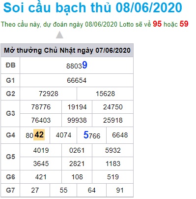 Soi cầu XSMB 8-6-2020 Win2888