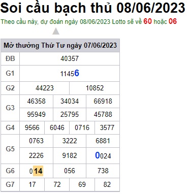 Soi cầu XSMB 08-06-2023 Win2888 Chốt số Cầu Lô Miền Bắc thứ 4