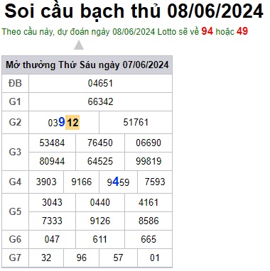 Soi cầu XSMB 08-06-2024 Win2888 Dự đoán xổ số miền bắc thứ 7
