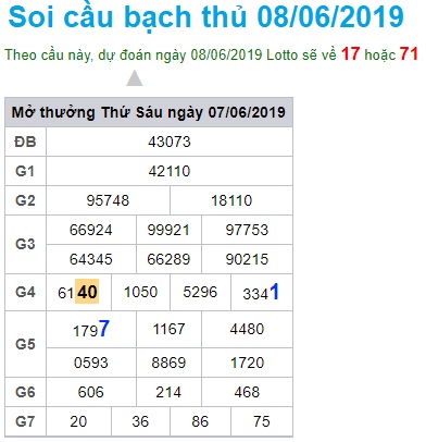 Soi cầu XSMB Win2888 8-6-2019